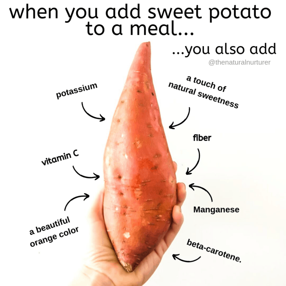 An infographic of the health benefits of sweet potato with a hand holding up a sweet potato